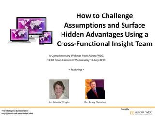The Intelligence Collaborative
http://IntelCollab.com #IntelCollab
PoweredbyPoweredby
How to Challenge
Assumptions and Surface
Hidden Advantages Using a
Cross-Functional Insight Team
A Complimentary Webinar from Aurora WDC
12:00 Noon Eastern /// Wednesday 10 July 2013
~ featuring ~
Dr. Craig FleisherDr. Sheila Wright
 