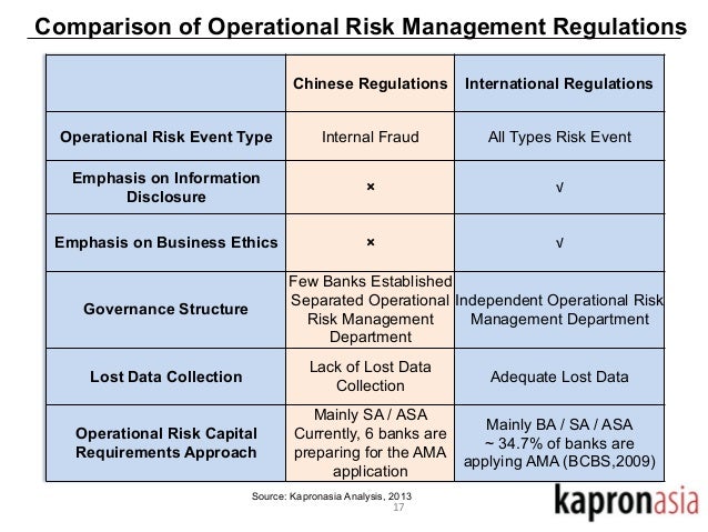 Operational Risk Management In China - 