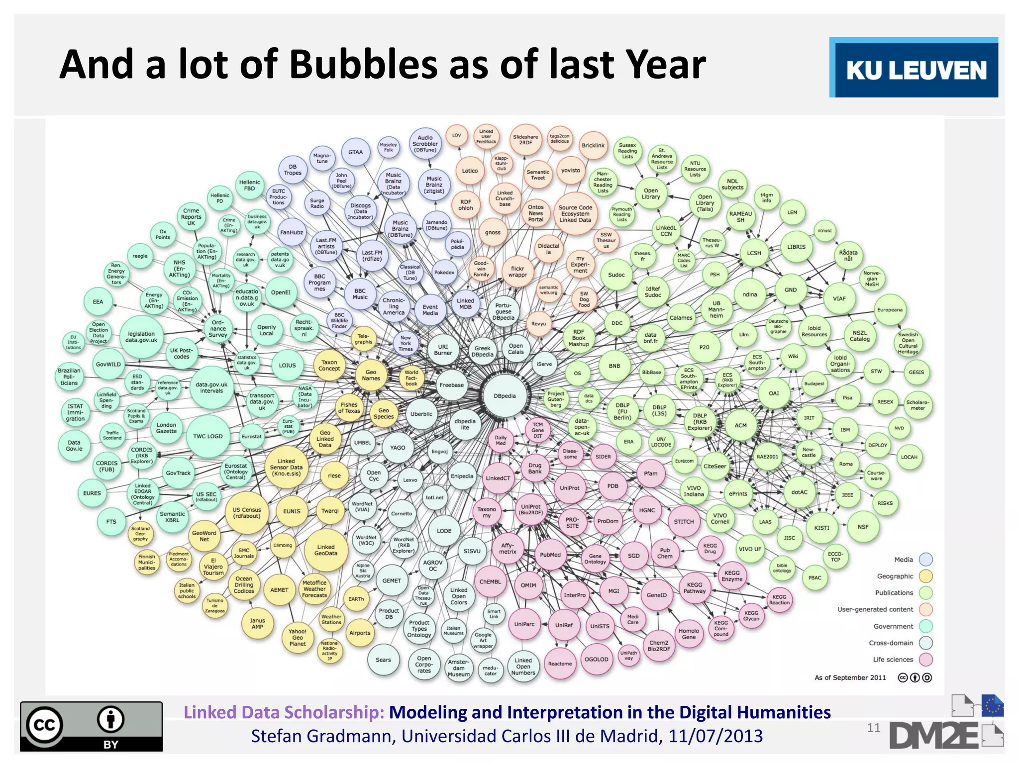 Linked Data Scholarship: Modeling and Interpretation in the Digital Humanities
Stefan Gradmann, Universidad Carlos III de Madrid, 11/07/2013
11
And a lot of Bubbles as of last Year
 