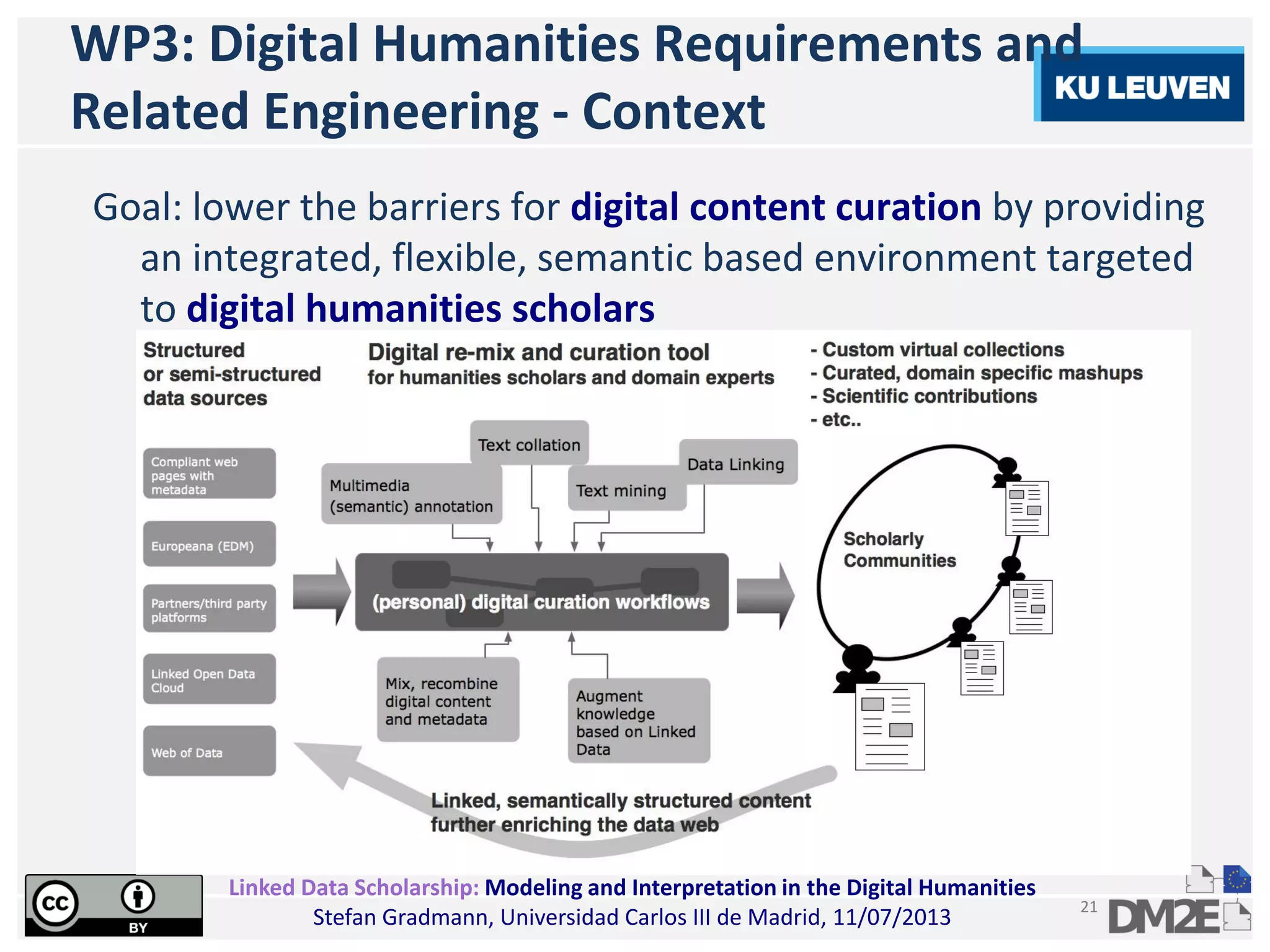 Linked Data Scholarship: Modeling and Interpretation in the Digital Humanities
Stefan Gradmann, Universidad Carlos III de Madrid, 11/07/2013
21
WP3: Digital Humanities Requirements and
Related Engineering - Context
Goal: lower the barriers for digital content curation by providing
an integrated, flexible, semantic based environment targeted
to digital humanities scholars
 