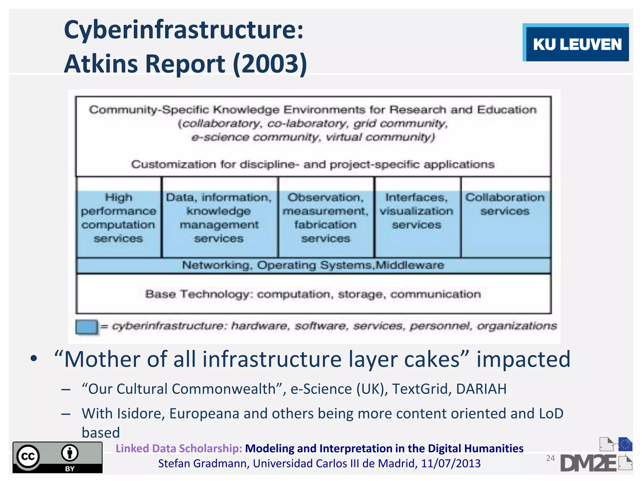 Linked Data Scholarship: Modeling and Interpretation in the Digital Humanities
Stefan Gradmann, Universidad Carlos III de Madrid, 11/07/2013
24
Cyberinfrastructure:
Atkins Report (2003)
• “Mother of all infrastructure layer cakes” impacted
– “Our Cultural Commonwealth”, e-Science (UK), TextGrid, DARIAH
– With Isidore, Europeana and others being more content oriented and LoD
based
 