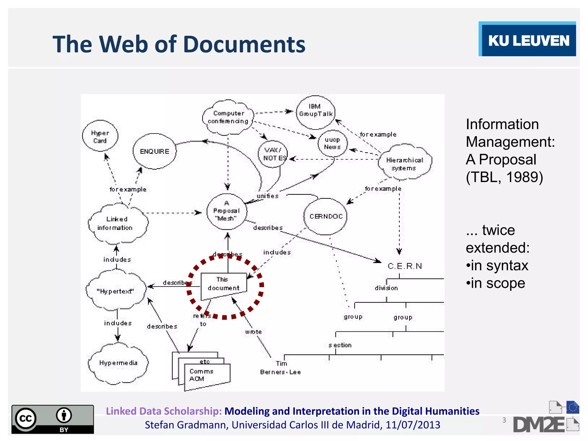 Linked Data Scholarship: Modeling and Interpretation in the Digital Humanities
Stefan Gradmann, Universidad Carlos III de Madrid, 11/07/2013
3
The Web of Documents
Information
Management:
A Proposal
(TBL, 1989)
... twice
extended:
•in syntax
•in scope
 