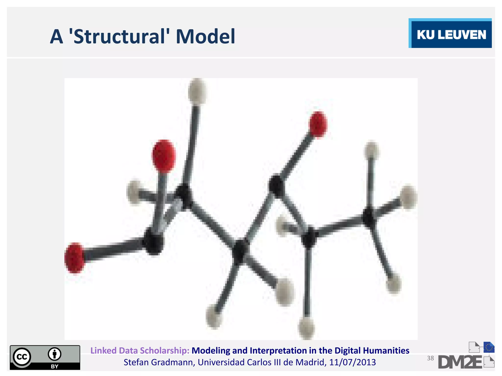 Linked Data Scholarship: Modeling and Interpretation in the Digital Humanities
Stefan Gradmann, Universidad Carlos III de Madrid, 11/07/2013
38
A 'Structural' Model
 