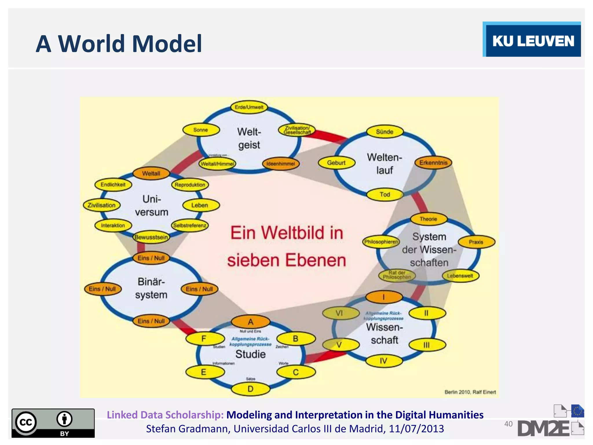 Linked Data Scholarship: Modeling and Interpretation in the Digital Humanities
Stefan Gradmann, Universidad Carlos III de Madrid, 11/07/2013
40
A World Model
 