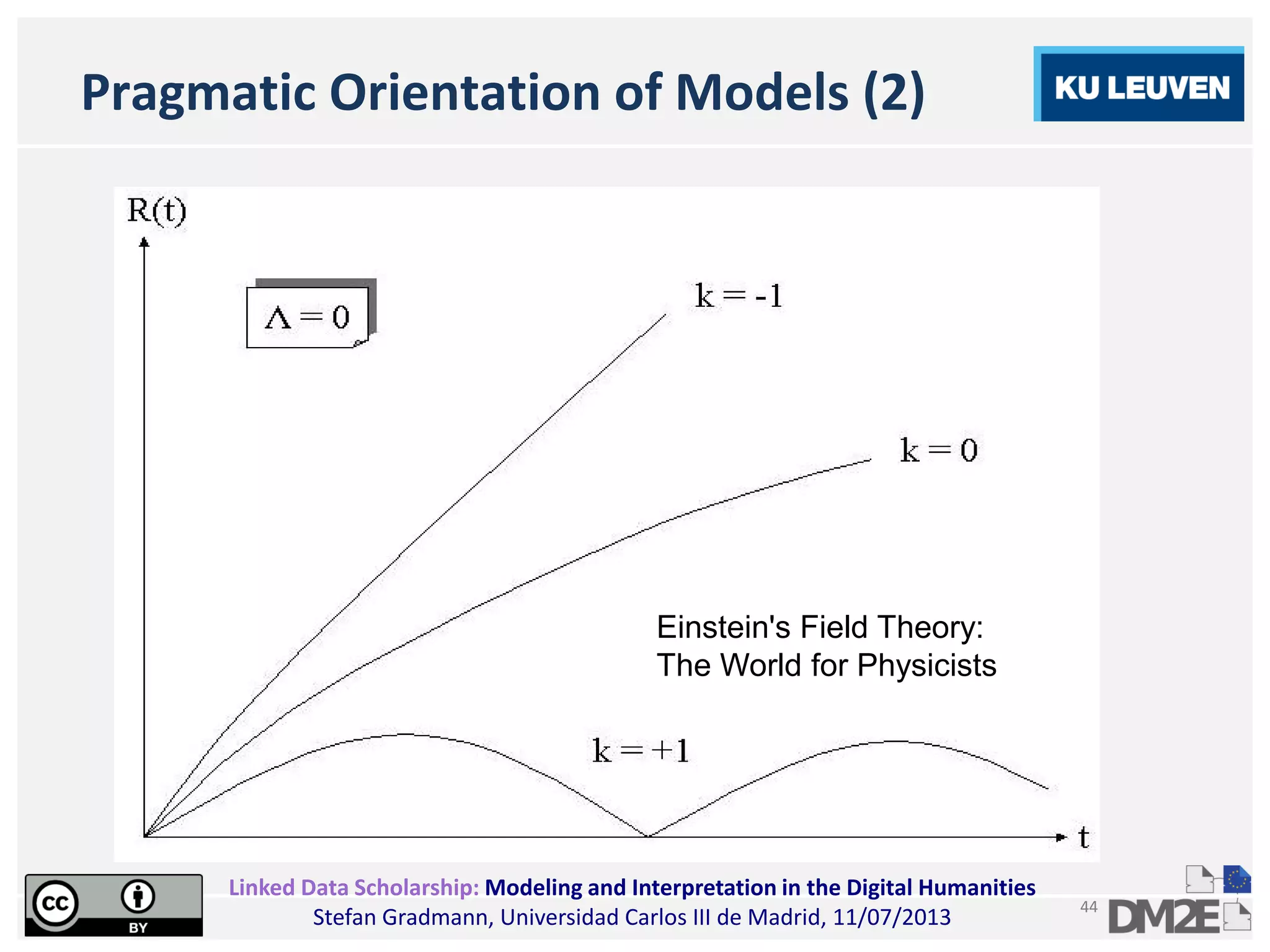 Linked Data Scholarship: Modeling and Interpretation in the Digital Humanities
Stefan Gradmann, Universidad Carlos III de Madrid, 11/07/2013
44
Pragmatic Orientation of Models (2)
Einstein's Field Theory:
The World for Physicists
 
