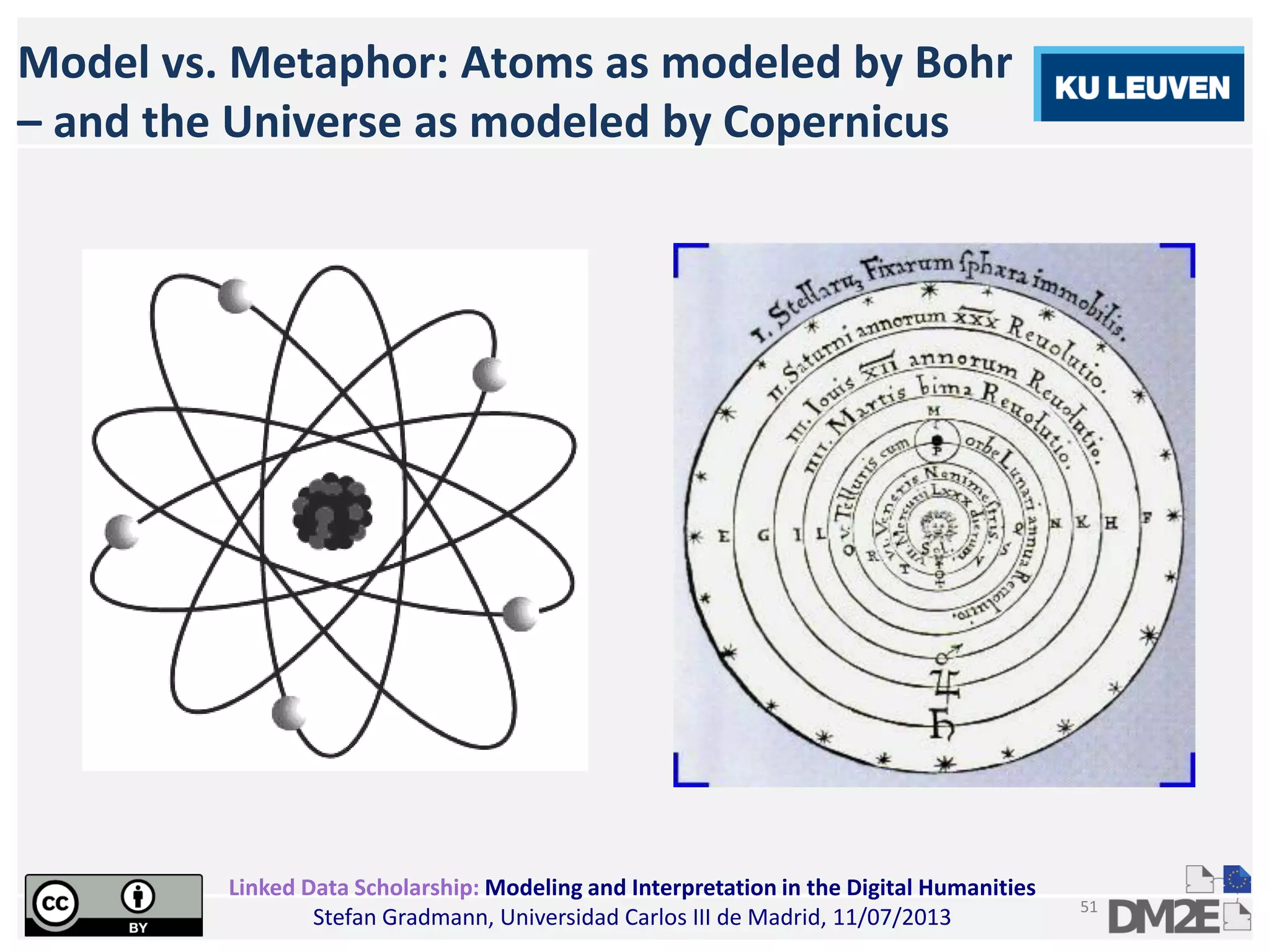 Linked Data Scholarship: Modeling and Interpretation in the Digital Humanities
Stefan Gradmann, Universidad Carlos III de Madrid, 11/07/2013
51
Model vs. Metaphor: Atoms as modeled by Bohr
– and the Universe as modeled by Copernicus
 