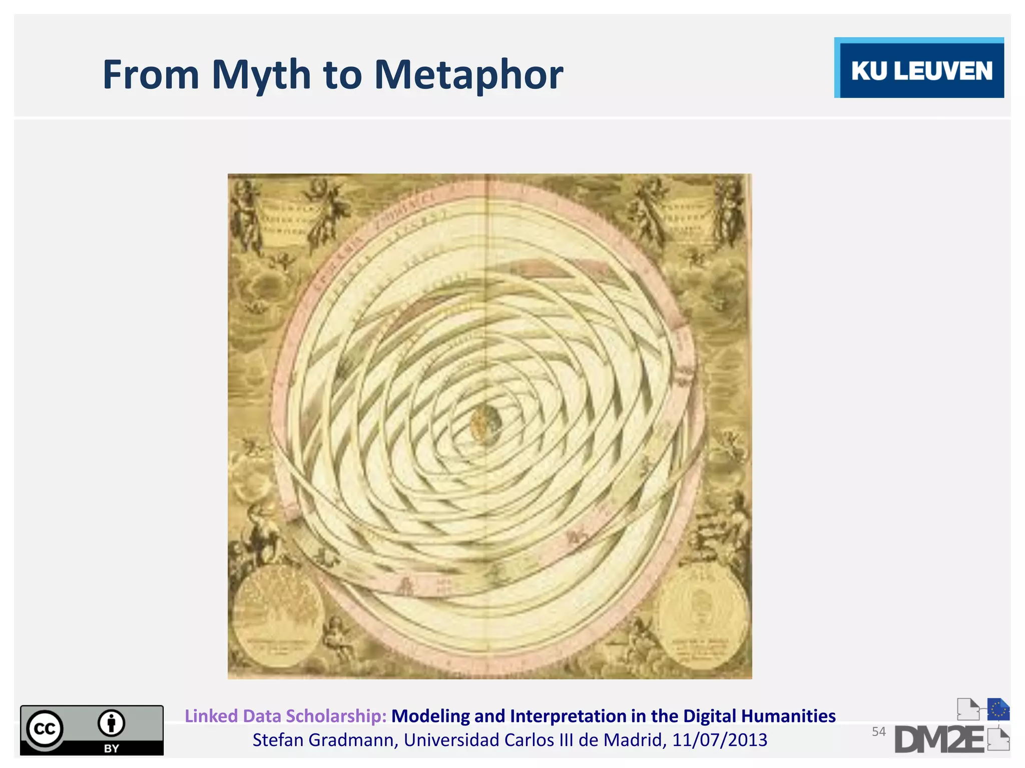 Linked Data Scholarship: Modeling and Interpretation in the Digital Humanities
Stefan Gradmann, Universidad Carlos III de Madrid, 11/07/2013
54
From Myth to Metaphor
 