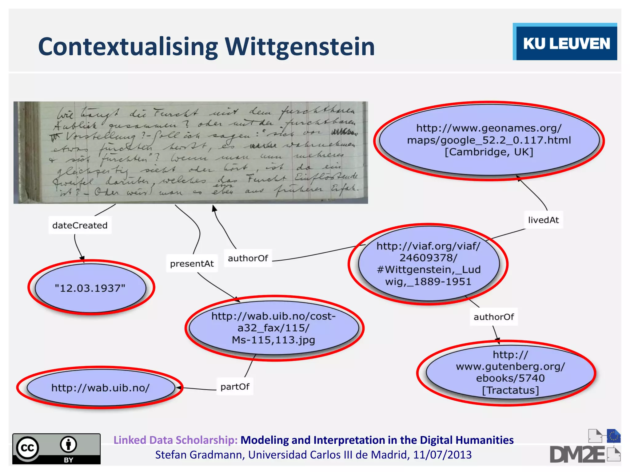 Linked Data Scholarship: Modeling and Interpretation in the Digital Humanities
Stefan Gradmann, Universidad Carlos III de Madrid, 11/07/2013
Contextualising Wittgenstein
 