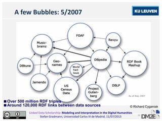 Linked Data Scholarship: Modeling and Interpretation in the Digital Humanities
Stefan Gradmann, Universidad Carlos III de Madrid, 11/07/2013
10
A few Bubbles: 5/2007
Over 500 million RDF triples
Around 120,000 RDF links between data sources © Richard Cyganiak
 