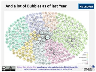 Linked Data Scholarship: Modeling and Interpretation in the Digital Humanities
Stefan Gradmann, Universidad Carlos III de Madrid, 11/07/2013
11
And a lot of Bubbles as of last Year
 