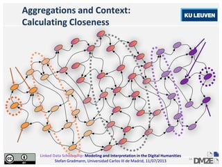 Linked Data Scholarship: Modeling and Interpretation in the Digital Humanities
Stefan Gradmann, Universidad Carlos III de Madrid, 11/07/2013
14
Aggregations and Context:
Calculating Closeness
 