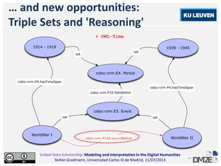 Linked Data Scholarship: Modeling and Interpretation in the Digital Humanities
Stefan Gradmann, Universidad Carlos III de Madrid, 11/07/2013
15
… and new opportunities:
Triple Sets and 'Reasoning'
 