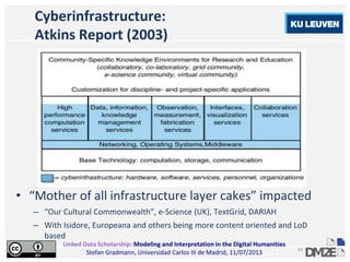 Linked Data Scholarship: Modeling and Interpretation in the Digital Humanities
Stefan Gradmann, Universidad Carlos III de Madrid, 11/07/2013
24
Cyberinfrastructure:
Atkins Report (2003)
• “Mother of all infrastructure layer cakes” impacted
– “Our Cultural Commonwealth”, e-Science (UK), TextGrid, DARIAH
– With Isidore, Europeana and others being more content oriented and LoD
based
 