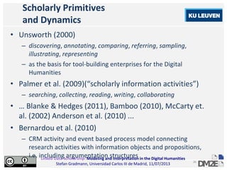 Linked Data Scholarship: Modeling and Interpretation in the Digital Humanities
Stefan Gradmann, Universidad Carlos III de Madrid, 11/07/2013
26
Scholarly Primitives
and Dynamics
• Unsworth (2000)
– discovering, annotating, comparing, referring, sampling,
illustrating, representing
– as the basis for tool-building enterprises for the Digital
Humanities
• Palmer et al. (2009)(“scholarly information activities”)
– searching, collecting, reading, writing, collaborating
• … Blanke & Hedges (2011), Bamboo (2010), McCarty et.
al. (2002) Anderson et al. (2010) ...
• Bernardou et al. (2010)
– CRM activity and event based process model connecting
research activities with information objects and propositions,
i.e. including argumentation structures
 