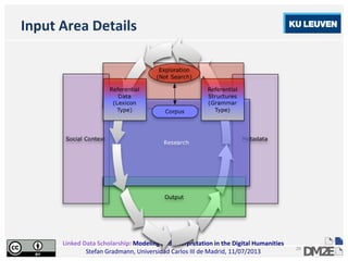 Linked Data Scholarship: Modeling and Interpretation in the Digital Humanities
Stefan Gradmann, Universidad Carlos III de Madrid, 11/07/2013
29
Input Area Details
 
