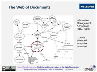 Linked Data Scholarship: Modeling and Interpretation in the Digital Humanities
Stefan Gradmann, Universidad Carlos III de Madrid, 11/07/2013
3
The Web of Documents
Information
Management:
A Proposal
(TBL, 1989)
... twice
extended:
•in syntax
•in scope
 