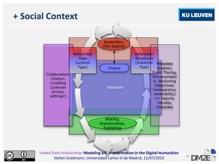 Linked Data Scholarship: Modeling and Interpretation in the Digital Humanities
Stefan Gradmann, Universidad Carlos III de Madrid, 11/07/2013
32
+ Social Context
 