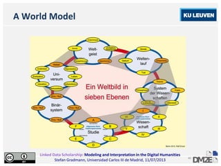 Linked Data Scholarship: Modeling and Interpretation in the Digital Humanities
Stefan Gradmann, Universidad Carlos III de Madrid, 11/07/2013
40
A World Model
 