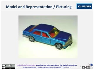 Linked Data Scholarship: Modeling and Interpretation in the Digital Humanities
Stefan Gradmann, Universidad Carlos III de Madrid, 11/07/2013
41
Model and Representation / Picturing
 