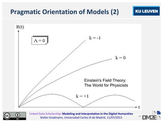 Linked Data Scholarship: Modeling and Interpretation in the Digital Humanities
Stefan Gradmann, Universidad Carlos III de Madrid, 11/07/2013
44
Pragmatic Orientation of Models (2)
Einstein's Field Theory:
The World for Physicists
 
