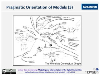 Linked Data Scholarship: Modeling and Interpretation in the Digital Humanities
Stefan Gradmann, Universidad Carlos III de Madrid, 11/07/2013
45
Pragmatic Orientation of Models (3)
The World as Conceptual Graph
 