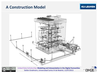Linked Data Scholarship: Modeling and Interpretation in the Digital Humanities
Stefan Gradmann, Universidad Carlos III de Madrid, 11/07/2013
46
A Construction Model
 