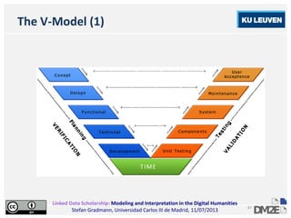 Linked Data Scholarship: Modeling and Interpretation in the Digital Humanities
Stefan Gradmann, Universidad Carlos III de Madrid, 11/07/2013
47
The V-Model (1)
 