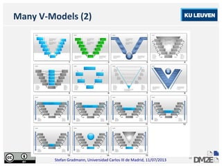 Linked Data Scholarship: Modeling and Interpretation in the Digital Humanities
Stefan Gradmann, Universidad Carlos III de Madrid, 11/07/2013
48
Many V-Models (2)
 