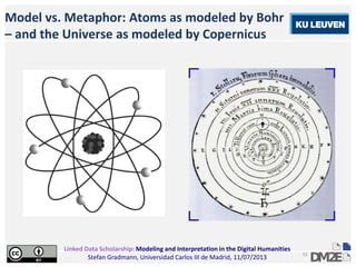 Linked Data Scholarship: Modeling and Interpretation in the Digital Humanities
Stefan Gradmann, Universidad Carlos III de Madrid, 11/07/2013
51
Model vs. Metaphor: Atoms as modeled by Bohr
– and the Universe as modeled by Copernicus
 