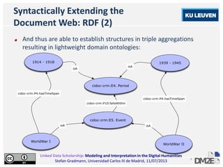 Linked Data Scholarship: Modeling and Interpretation in the Digital Humanities
Stefan Gradmann, Universidad Carlos III de Madrid, 11/07/2013
6
Syntactically Extending the
Document Web: RDF (2)
And thus are able to establish structures in triple aggregations
resulting in lightweight domain ontologies:
 