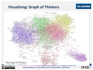 Linked Data Scholarship: Modeling and Interpretation in the Digital Humanities
Stefan Gradmann, Universidad Carlos III de Madrid, 11/07/2013
61
Visualising: Graph of Thinkers
 