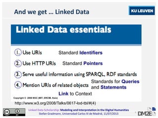Linked Data Scholarship: Modeling and Interpretation in the Digital Humanities
Stefan Gradmann, Universidad Carlos III de Madrid, 11/07/2013
9
And we get … Linked Data
Copyright © 2008 W3C (MIT, ERCIM, Keio)
http://www.w3.org/2008/Talks/0617-lod-tbl/#(4)
Standard Identifiers
Standard Pointers
Standards for Queries
and Statements
Link to Context
 