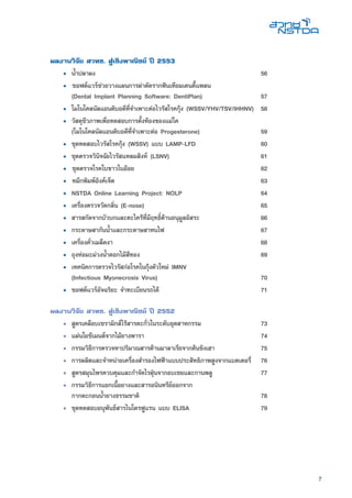 7
ผลงานวิจัย สวทช. สู่เชิงพาณิชย์ ปี 2553
• 	น้ำปลาผง	 56
• ซอฟต์แวร์ช่วยวางแผนการผ่าตัดรากฟันเทียมเดนตี้แพลน
(Dental Implant Planning Software: DentiPlan)	 57
• 	โมโนโคลนัลแอนติบอดีที่จำเพาะต่อไวรัสโรคกุ้ง (WSSV/YHV/TSV/IHHNV)	 58
• 	วัสดุชีวภาพเพื่อทดสอบการตั้งท้องของแม่โค
(โมโนโคลนัลแอนติบอดีที่จำเพาะต่อ Progesterone)	 59
• 	ชุดทดสอบไวรัสโรคกุ้ง (WSSV) แบบ LAMP-LFD	 60
• 	ชุดตรวจวินิจฉัยไวรัสแหลมสิงห์ (LSNV)	 61
• 		ชุดตรวจโรคใบขาวในอ้อย	 62
• 		หมึกพิมพ์อิงค์เจ็ต	 63
• 	NSTDA Online Learning Project: NOLP	 64
• 	เครื่องตรวจวัดกลิ่น (E-nose)	 65
•	 สารสกัดจากบัวบกและตะไคร้ที่มีฤทธิ์ต้านอนุมูลอิสระ	 66
• 	กระดาษสากันน้ำและกระดาษสาทนไฟ	 67
• 	เครื่องคั่วเมล็ดงา	 68
• 	ถุงห่อมะม่วงน้ำดอกไม้สีทอง	 69
• 	เทคนิคการตรวจไวรัสก่อโรคในกุ้งตัวใหม่ IMNV
(Infectious Myonecrosis Virus)	 70
• 	ซอฟต์แวร์อัจฉริยะ จำทะเบียนรถได้	 71
ผลงานวิจัย สวทช. สู่เชิงพาณิชย์ ปี 2552
• 	สูตรเคลือบเซรามิกส์ไร้สารตะกั่วในระดับอุตสาหกรรม	 73
• 	แผ่นใยซีเมนต์จากไม้ยางพารา	 74
• 	กรรมวิธีการตรวจหาปริมาณสารต้านมาลาเรียจากต้นชิงเฮา	 75
• 	การผลิตและจำหน่ายเครื่องสำรองไฟฟ้าแบบประสิทธิภาพสูงจากแบตเตอรี่	 76
• 	สูตรสมุนไพรควบคุมและกำจัดไรฝุ่นจากอบเชยและกานพลู	 77
• 	กรรมวิธีการแยกเนื้อยางและสารอนินทรีย์ออกจาก
กากตะกอนน้ำยางธรรมชาติ	 78
• 	ชุดทดสอบอนุพันธ์สารไนโตรฟูแรน แบบ ELISA	 79
 