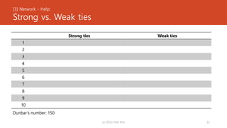 [3] Network - Help:
Strong vs. Weak ties
(c) 2013 Hoh Kim 12
Strong ties Weak ties
1
2
3
4
5
6
7
8
9
10
Dunbar’s number: 150
 