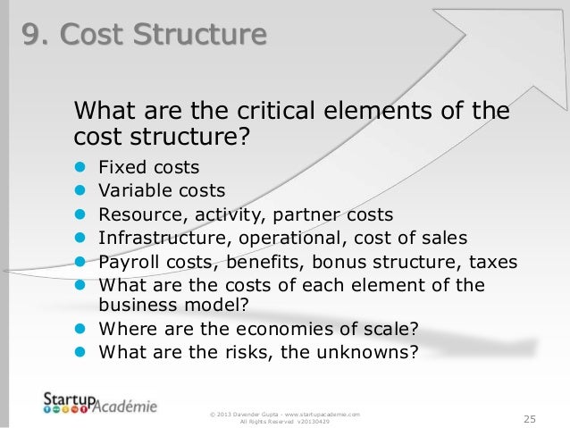 Evaluating The Cost Structures Of A Firm