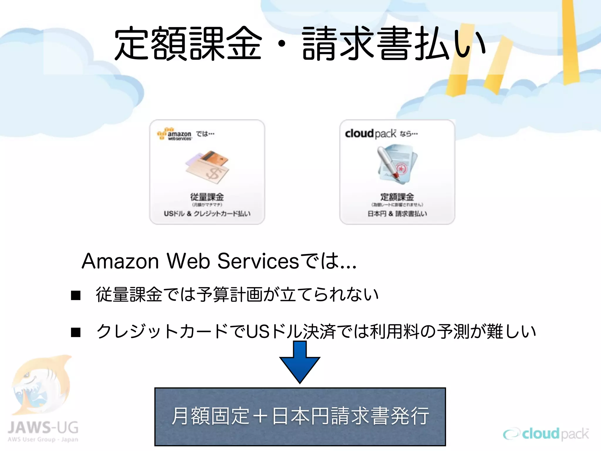 定額課金・請求書払い
従量課金では予算計画が立てられない
クレジットカードでUSドル決済では利用料の予測が難しい
Amazon Web Servicesでは...
月額固定＋日本円請求書発行
 