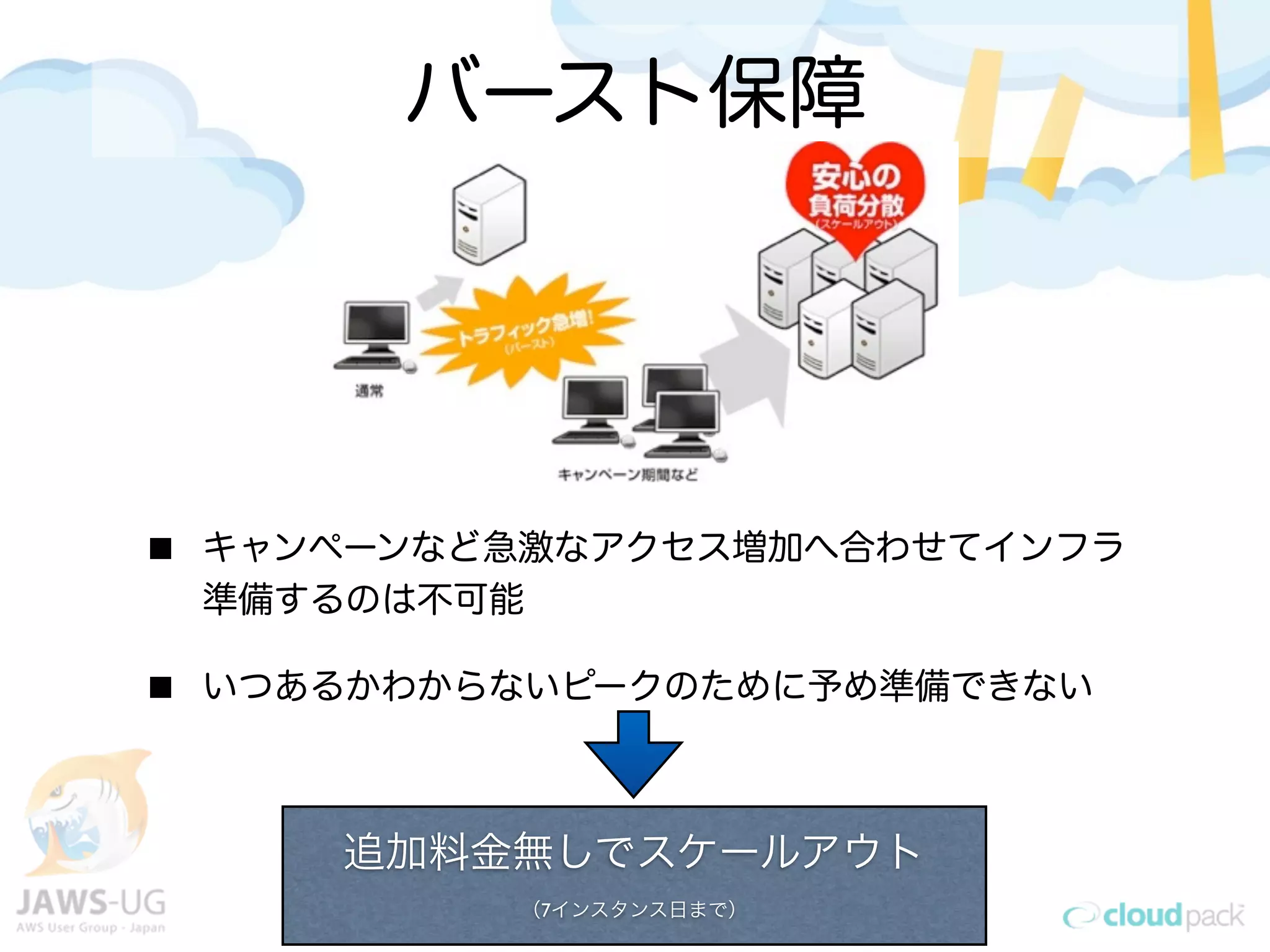 バースト保障
キャンペーンなど急激なアクセス増加へ合わせてインフラ
準備するのは不可能
いつあるかわからないピークのために予め準備できない
追加料金無しでスケールアウト
（7インスタンス日まで）
 