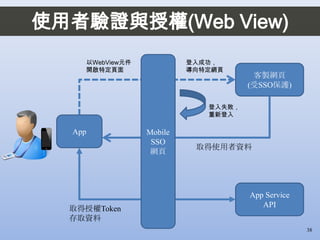 38
App
使用者驗證與授權(Web View)
客製網頁
(受SSO保護)
App Service
API
取得授權Token
存取資料
以WebView元件
開啟特定頁面
登入成功，
導向特定網頁
登入失敗，
重新登入
取得使用者資料
Mobile
SSO
網頁
 