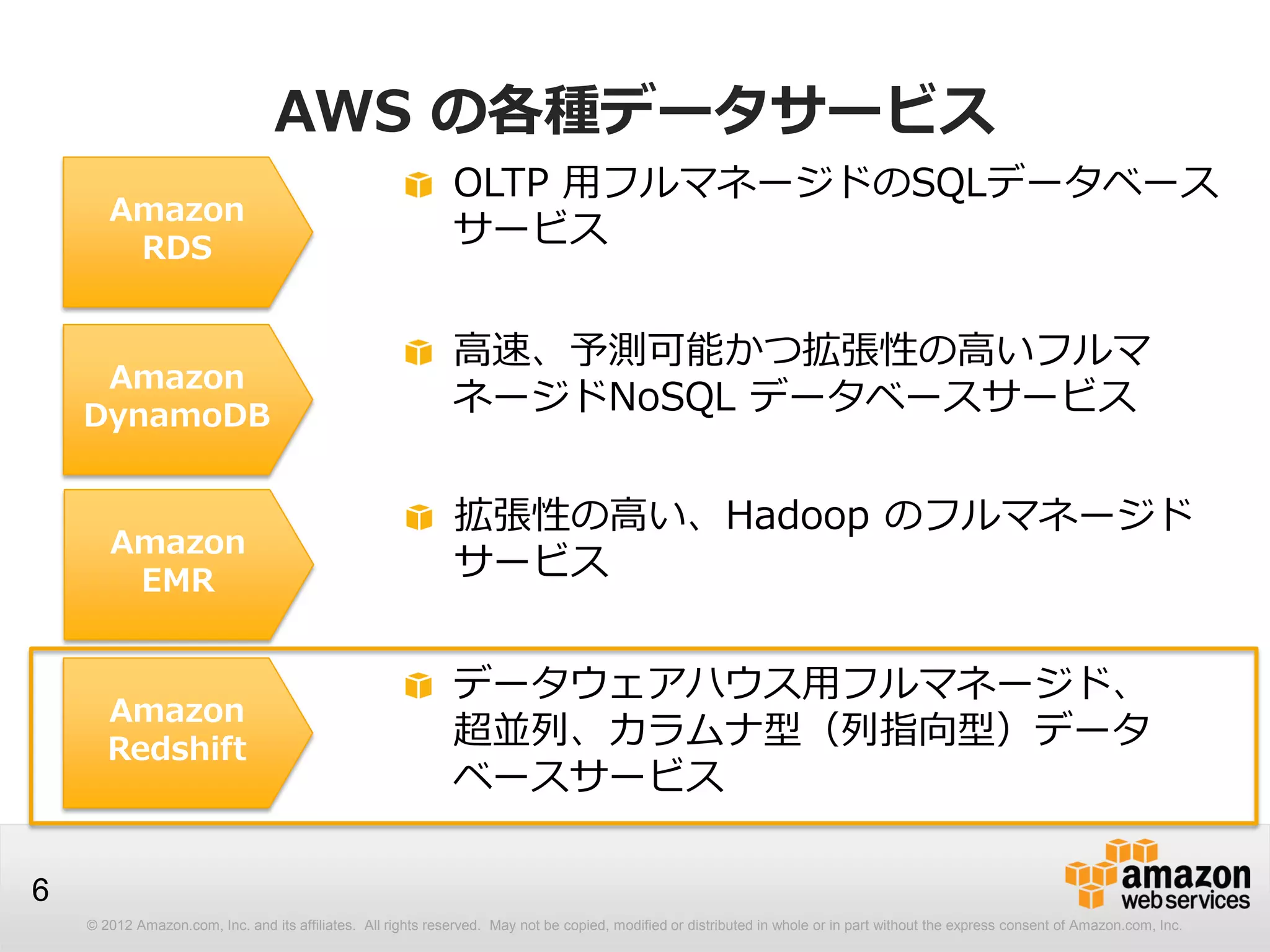© 2012 Amazon.com, Inc. and its affiliates. All rights reserved. May not be copied, modified or distributed in whole or in part without the express consent of Amazon.com, Inc.
6
AWS の各種データサービス
Amazon
RDS
OLTP 用フルマネージドのSQLデータベース
サービス
Amazon
DynamoDB
高速、予測可能かつ拡張性の高いフルマ
ネージドNoSQL データベースサービス
Amazon
Redshift
データウェアハウス用フルマネージド、
超並列、カラムナ型（列指向型）データ
ベースサービス
Amazon
EMR
拡張性の高い、Hadoop のフルマネージド
サービス
 