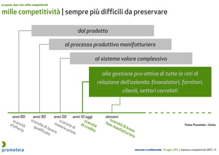 riservato e confidenziale 16 luglio 2013 | Impresa e competitività 2013 | 11
mille competitività | sempre più difficili da preservare
un paese, due crisi, mille competitività
dal prodotto
al processo produttivo manifatturiero
alla gestione pro-attiva di tutte le reti di
relazione dell’azienda: finanziatori, fornitori,
clienti, settori correlati
al sistema valore complessivo
anni 80 anni 90 anni 00 anni 10 oggi domani
Fonte: Prometeia – Ucimu
 