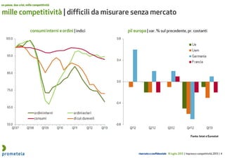 riservato e confidenziale 16 luglio 2013 | Impresa e competitività 2013 | 4
mille competitività | difficili da misurare senza mercato
un paese, due crisi, mille competitività
consumi interni e ordini | indici
Fonte: Istat e Eurostat
pil europa | var. % sul precedente, pr. costanti
 