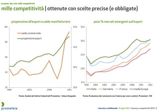 riservato e confidenziale 16 luglio 2013 | Impresa e competitività 2013 | 6
mille competitività | ottenute con scelte precise (e obbligate)
un paese, due crisi, mille competitività
propensione all’export e saldo manifatturiero
Fonte: Analisi dei Settori Industriali Prometeia – Intesa Sanpaolo
peso % mercati emergenti sull’export
Fonte: Evoluzione del commercio con l’estero per aree e settori, Prometeia - ICE
 