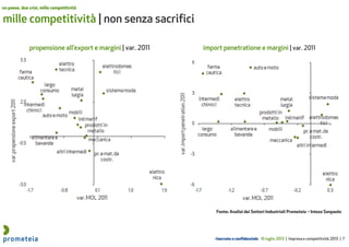 riservato e confidenziale 16 luglio 2013 | Impresa e competitività 2013 | 7
mille competitività | non senza sacrifici
un paese, due crisi, mille competitività
propensione all’export e margini | var. 2011 import penetratione e margini | var. 2011
Fonte: Analisi dei Settori Industriali Prometeia – Intesa Sanpaolo
 