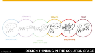 © 2012 SAP AG. All rights reserved. 28© SAP 2013 | 28 DESIGN THINKING IN THE SOLUTION SPACE
 
