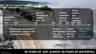 © SAP 2013 | 6 40 YEARS OF SAP, ALMOST 40 YEARS OF WATERFALL
Source: SAP
 