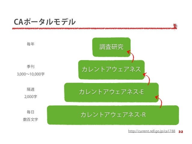 国立国会図書館出向報告―カレントアウェアネス-Eの編集経験を中心に国立国会図書館出向報告―カレントアウェアネス-Eの編集経験を中心に