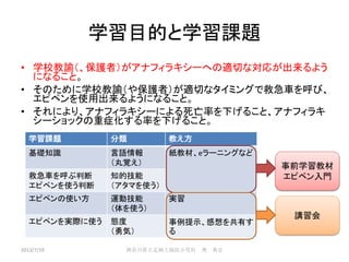 学習目的と学習課題
• 学校教諭（、保護者）がアナフィラキシーへの適切な対応が出来るよう
になること。
• そのために学校教諭（や保護者）が適切なタイミングで救急車を呼び、
エピペンを使用出来るようになること。
• それにより、アナフィラキシーによる死亡率を下げること、アナフィラキ
シーショックの重症化する率を下げること。
学習課題 分類 教え方
基礎知識 言語情報
（丸覚え）
紙教材、eラーニングなど
救急車を呼ぶ判断
エピペンを使う判断
知的技能
（アタマを使う）
エピペンの使い方 運動技能
（体を使う）
実習
エピペンを実際に使う 態度
（勇気）
事例提示、感想を共有す
る
事前学習教材
エピペン入門
講習会
2013/7/19 神奈川県立足柄上病院小児科 奥 典宏
 
