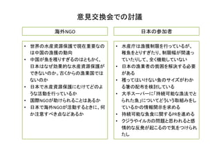 意見交換会での討議	
海外NGO	
•  世界の水産資源保護で現在重要なの
は中国の漁獲の動向	
  
•  中国が魚を穫りすぎるのはともかく、
日本はなぜ効果的な水産資源保護が
できないのか。古くからの漁業国では
ないのか	
  
•  日本で水産資源保護にむけてどのよ
うな活動を行っているか	
  
•  国際NGOが助けられることはあるか	
  
•  日本で海外NGOが活動するときに、何
か注意すべき点などあるか	
  
日本の参加者	
•  水産庁は漁獲制限を行っているが、
稚魚をとりすぎたり、制限幅が間違っ
ていたりして、全く機能していない	
  
•  日本の漁業者の貧困を解決する必要
がある	
  
•  穫ってはいけない魚のサイズがわか
る箸の配布を検討している	
  
•  大手スーパーに「持続可能な漁法でと
られた魚」についてどういう取組みをし
ているかの情報開示を求める	
  
•  持続可能な魚食に関するPRを進める	
  
•  クジラやイルカの問題と思われると感
情的な反発が起こるので気をつけられ
たし	
  
 