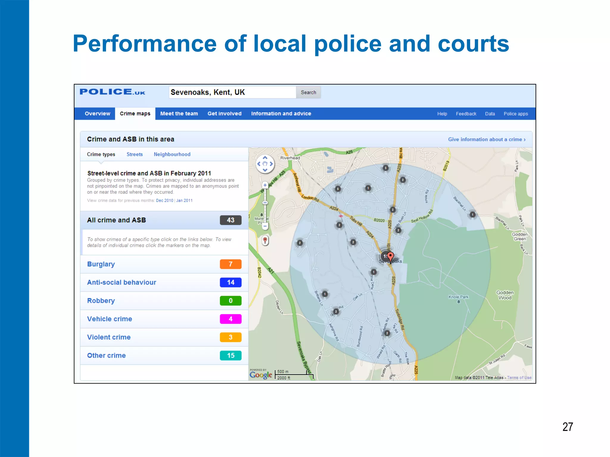 Performance of local police and courts
27
 