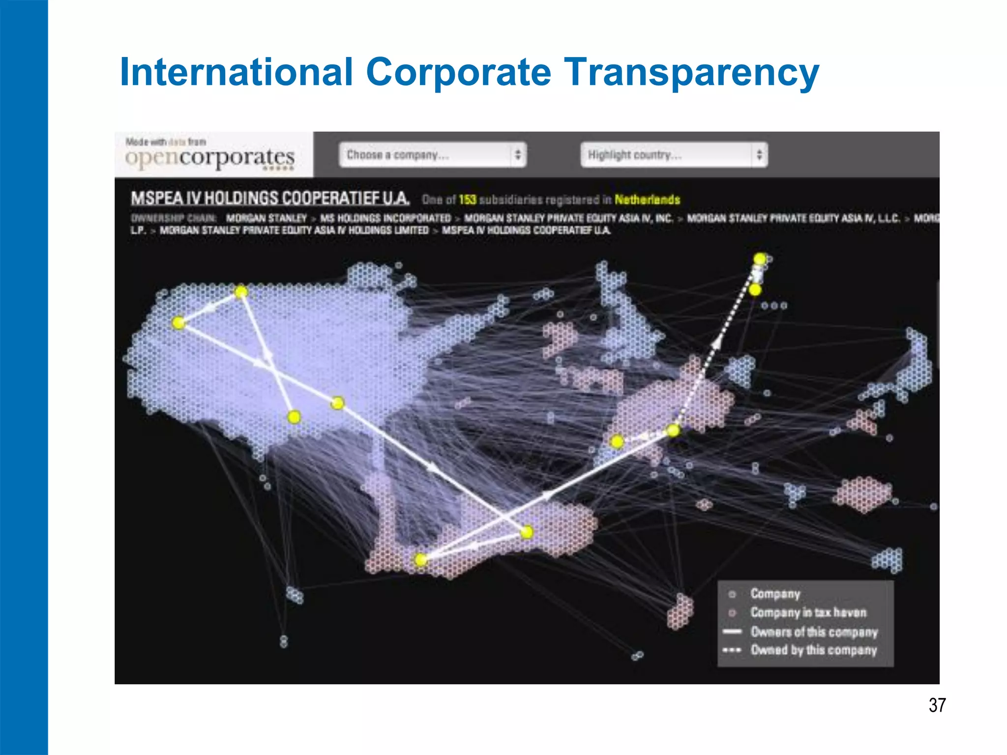 International Corporate Transparency
37
 